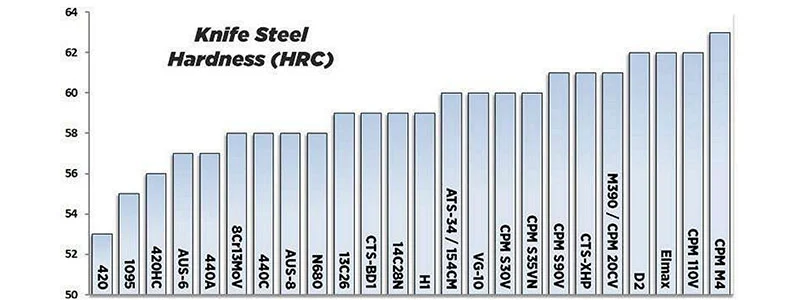 steel-hardness-comparison